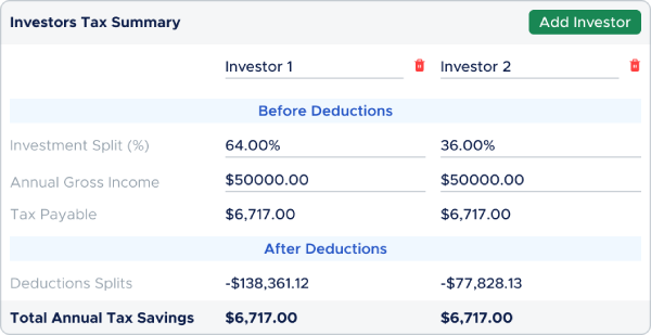 Home investors